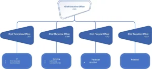 Gambar 2. Struktur organisasi Digidang