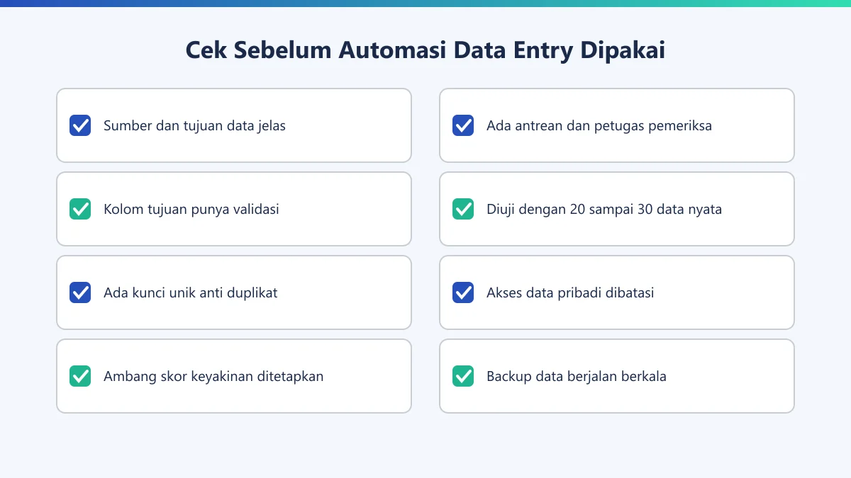 Daftar periksa delapan hal sebelum automasi data entry dipakai