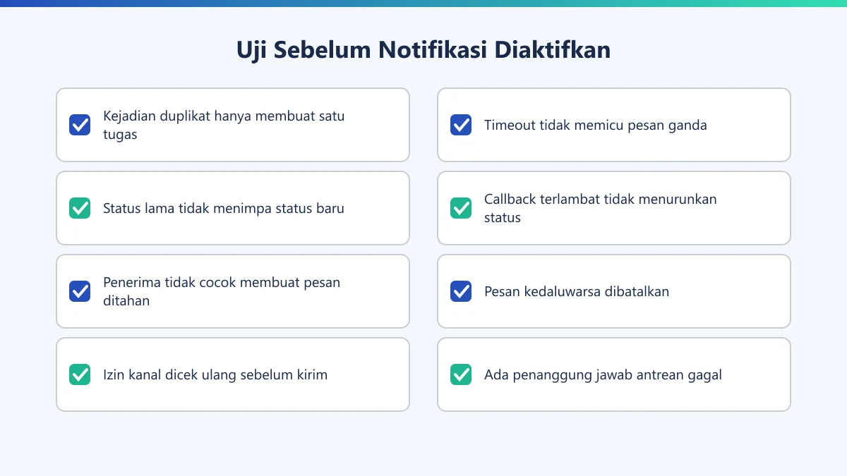 Daftar periksa delapan skenario uji sebelum automasi notifikasi pelanggan diaktifkan