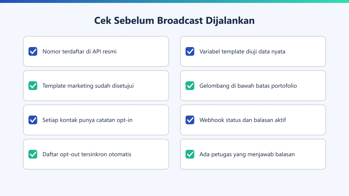 Daftar periksa delapan hal sebelum automasi WhatsApp broadcast dijalankan