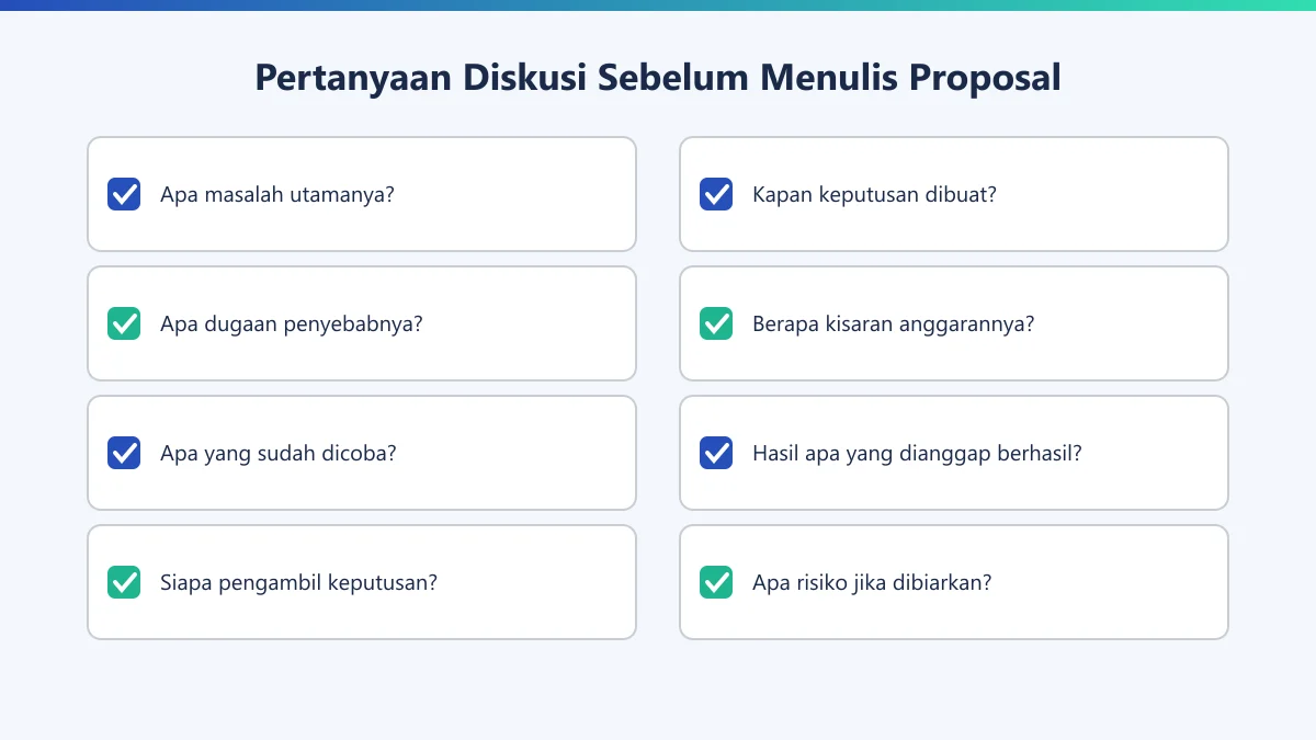 Daftar delapan pertanyaan diskusi kebutuhan sebelum menulis proposal bisnis