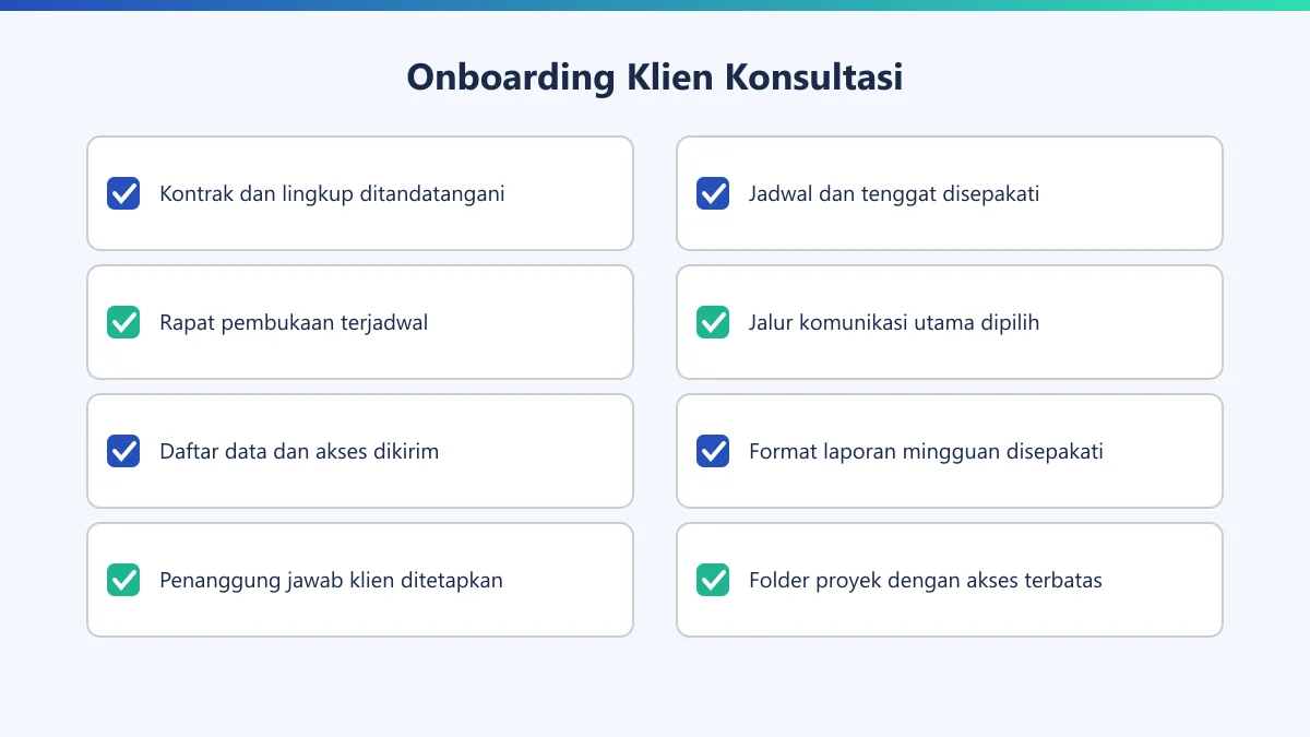 Daftar periksa delapan langkah onboarding klien konsultasi