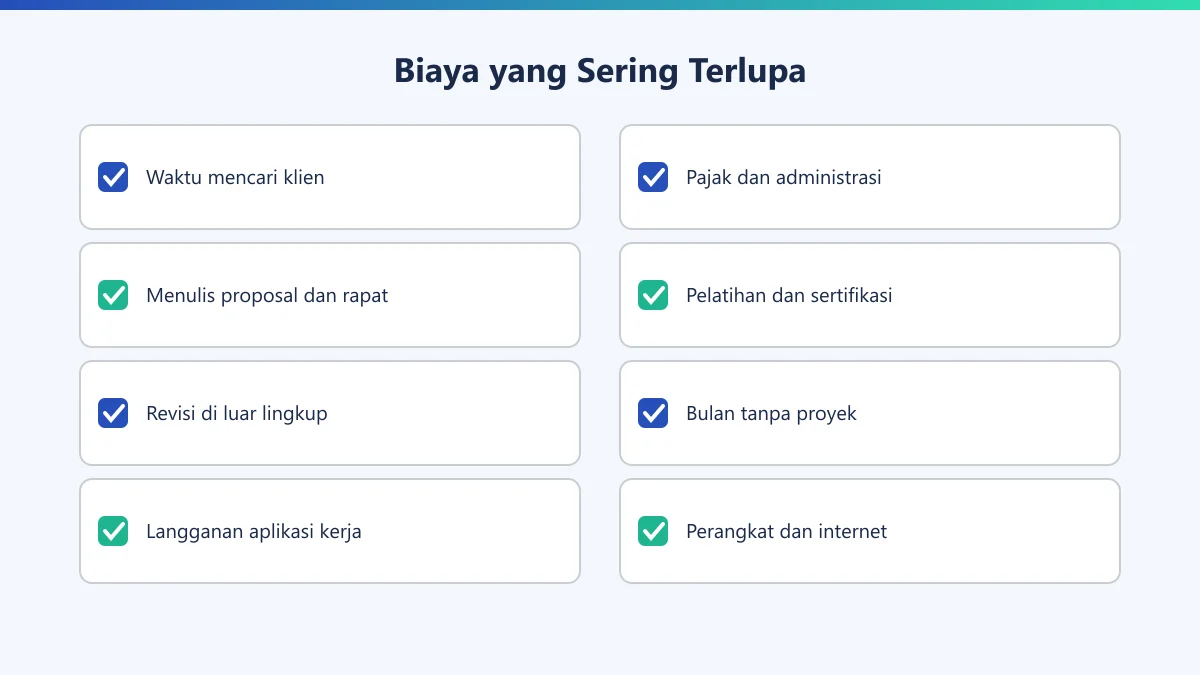 Daftar delapan biaya yang sering terlupa saat menentukan harga jasa