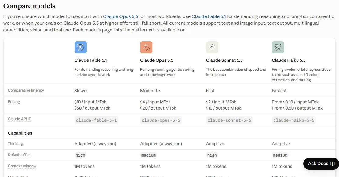 Tabel perbandingan model Claude Fable 5.1, Opus 5.5, Sonnet 5.5, dan Haiku 5.5 dengan harga per juta token dan jendela konteks 1M