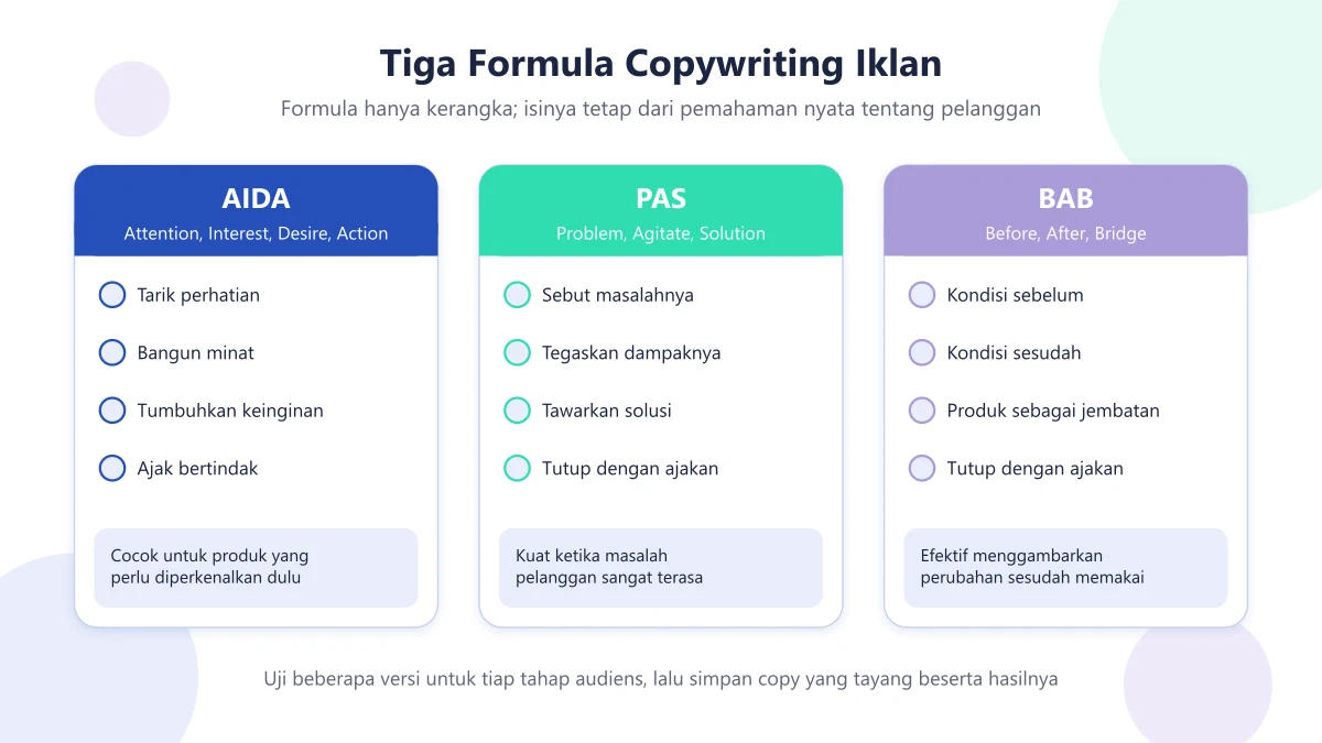 Perbandingan tiga formula copywriting iklan AIDA, PAS, dan BAB beserta urutan langkah dan kapan masing-masing cocok dipakai