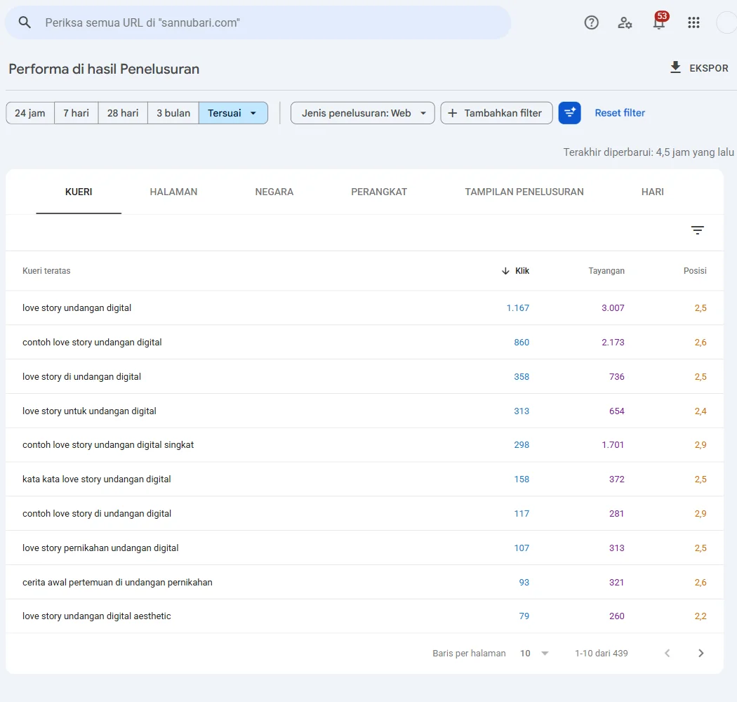 Screenshot Google Search Console sannubari.com: kata kunci teratas kluster love story undangan digital di posisi 2 sampai 3