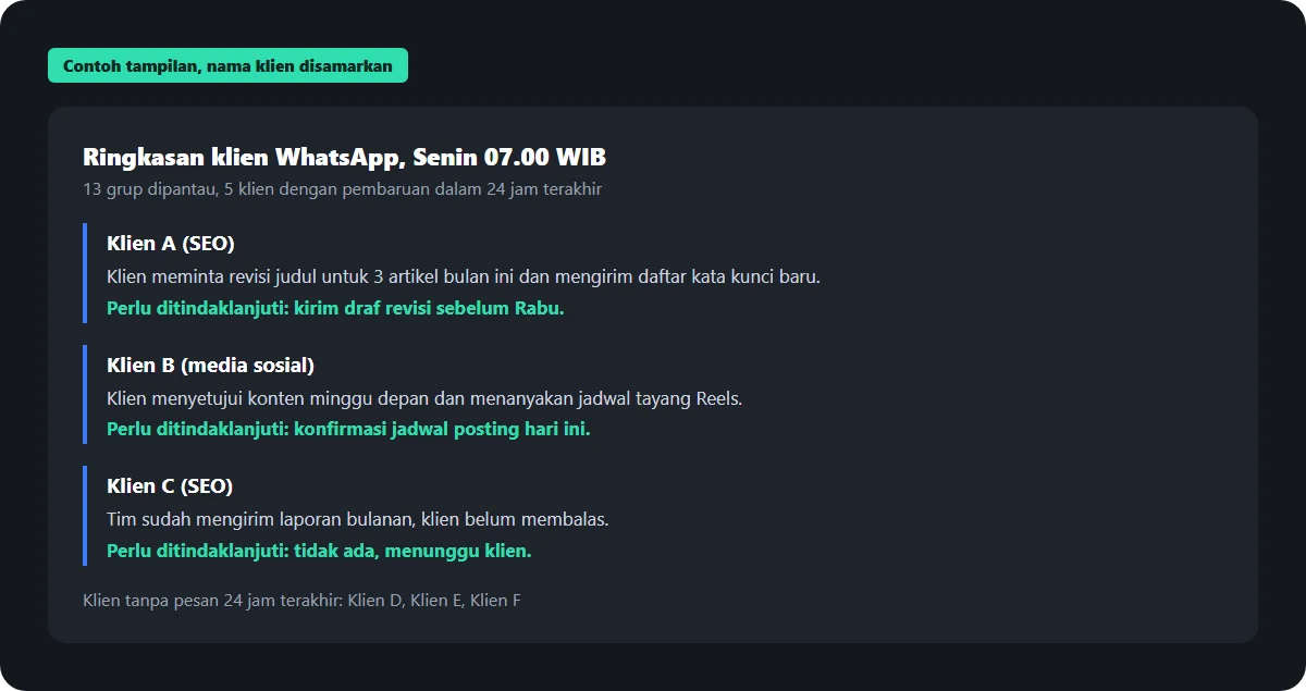 Contoh tampilan ringkasan pagi WhatsApp klien dengan nama klien disamarkan