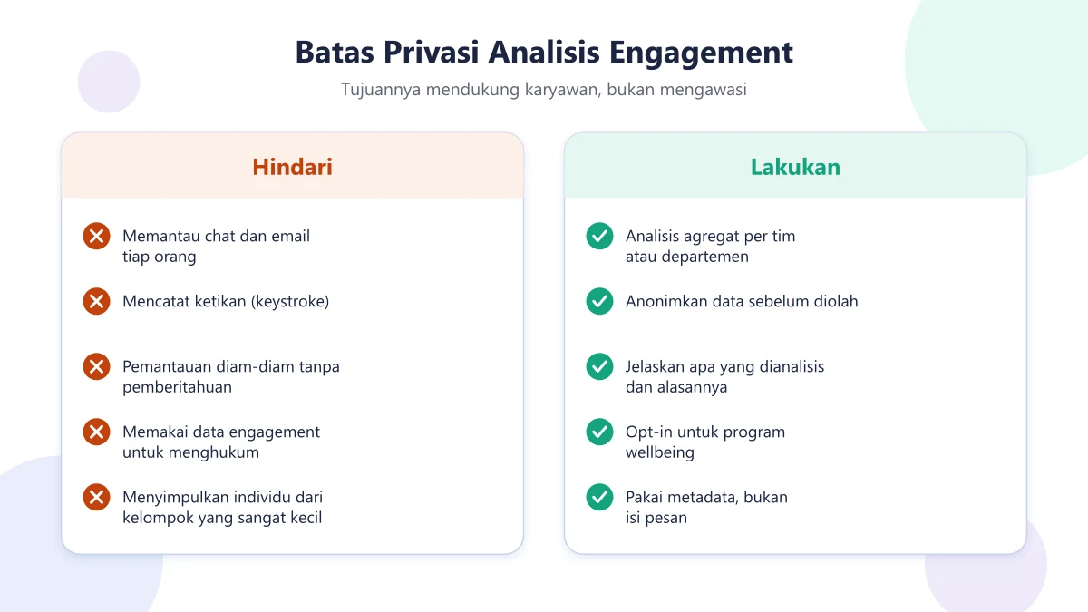 Perbandingan praktik analisis engagement yang harus dihindari dan yang dianjurkan untuk menjaga privasi karyawan