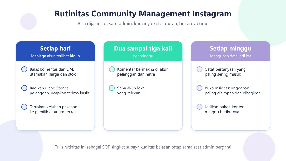 Jadwal rutinitas community management Instagram: tugas setiap hari, dua sampai tiga kali per minggu, dan setiap minggu