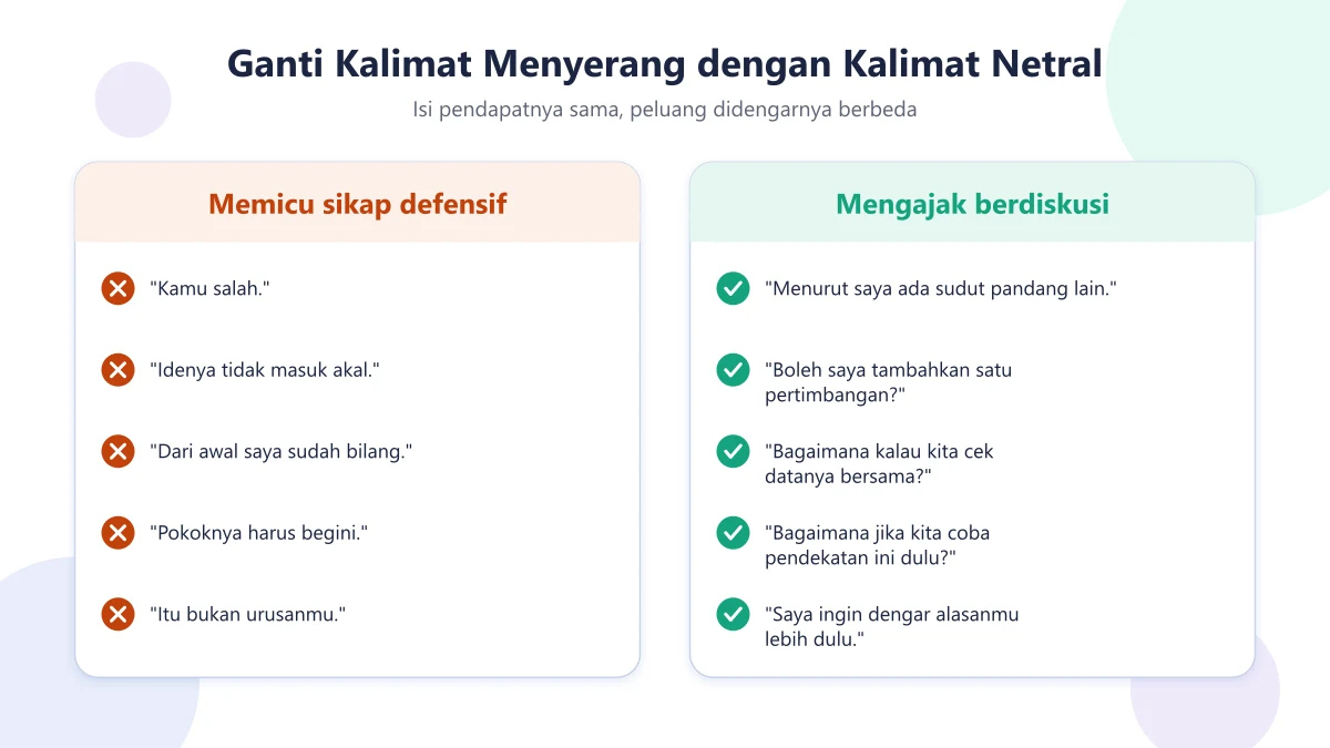 Perbandingan contoh kalimat yang memicu sikap defensif dan kalimat netral yang mengajak berdiskusi