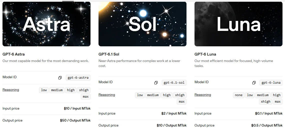 Halaman model OpenAI yang menampilkan GPT-6 Astra, GPT-6.1 Sol, dan GPT-6 Luna beserta harga input dan output