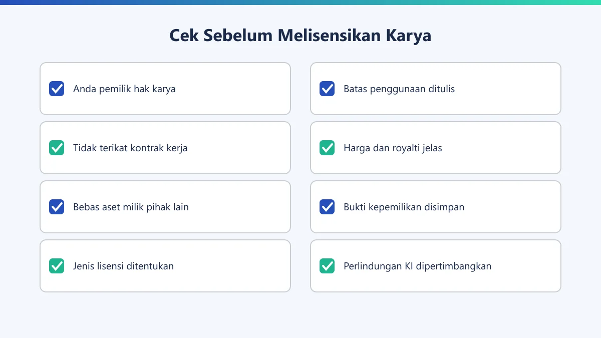 Daftar periksa delapan hal sebelum melisensikan karya untuk mendapat royalti