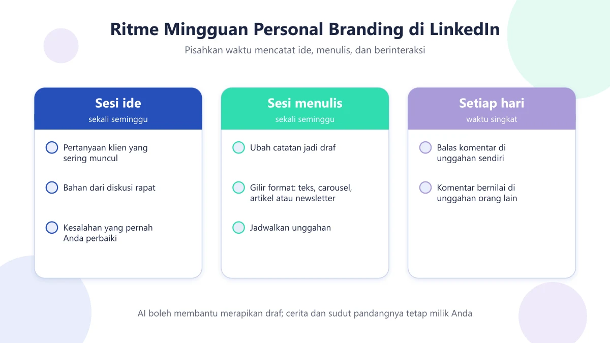 Jadwal ritme mingguan personal branding LinkedIn: sesi ide, sesi menulis, dan interaksi harian