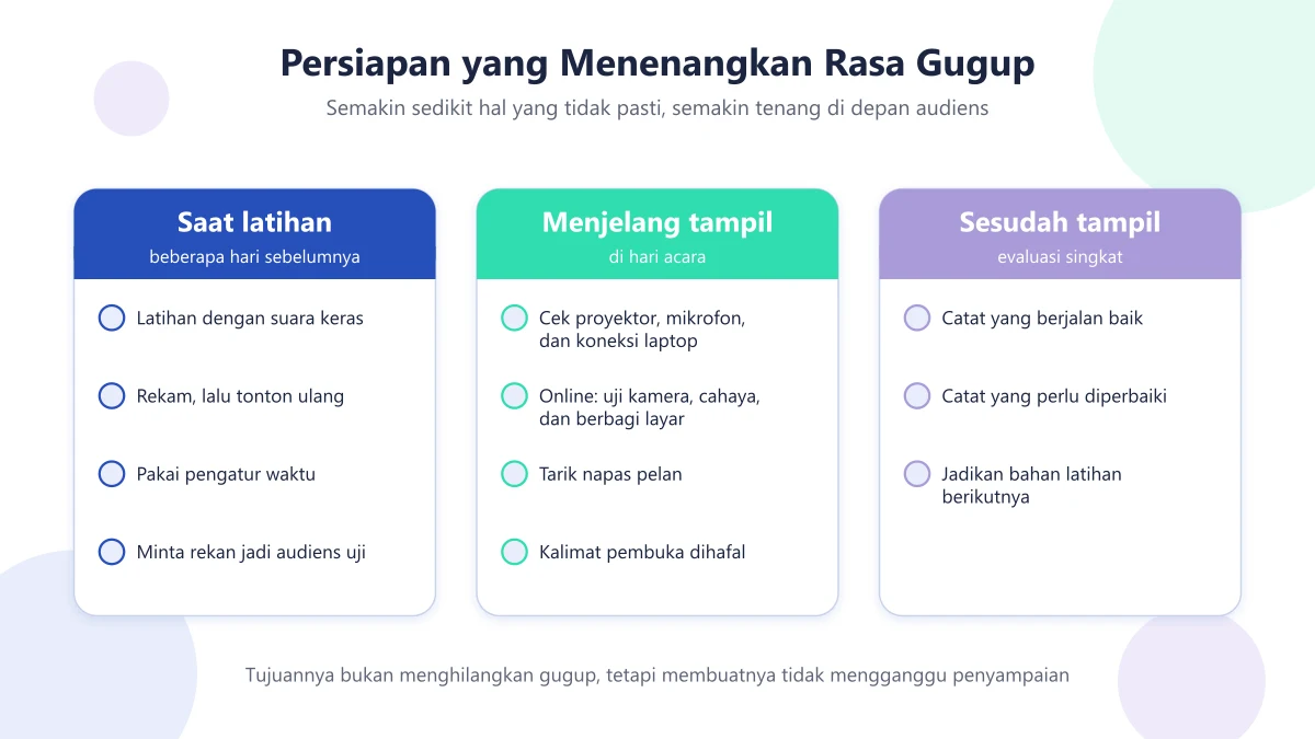 Daftar persiapan public speaking saat latihan, menjelang tampil, dan sesudah tampil untuk mengelola rasa gugup